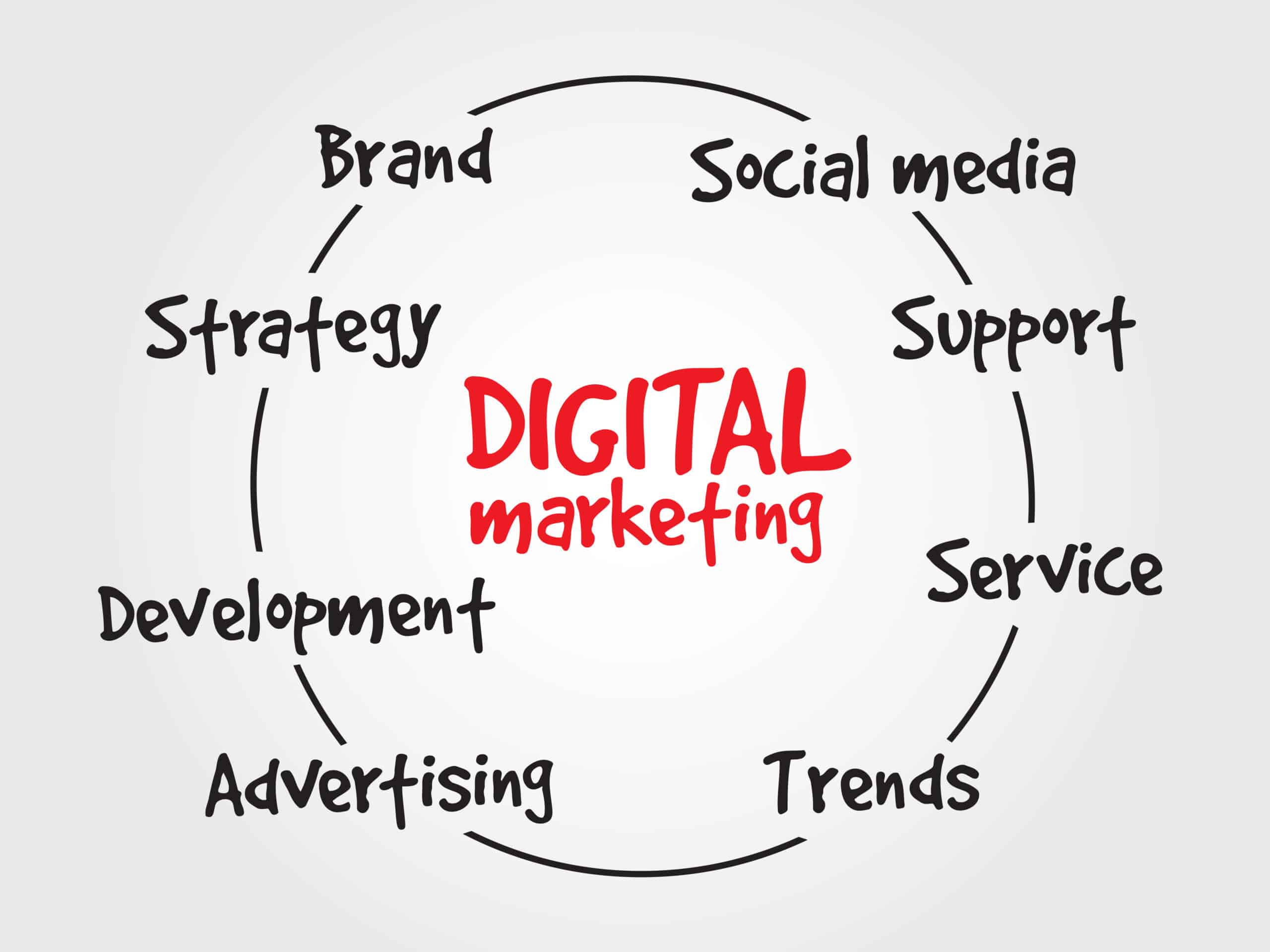 digital marketing strategies